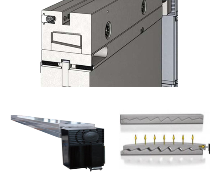Mechanical crowning system